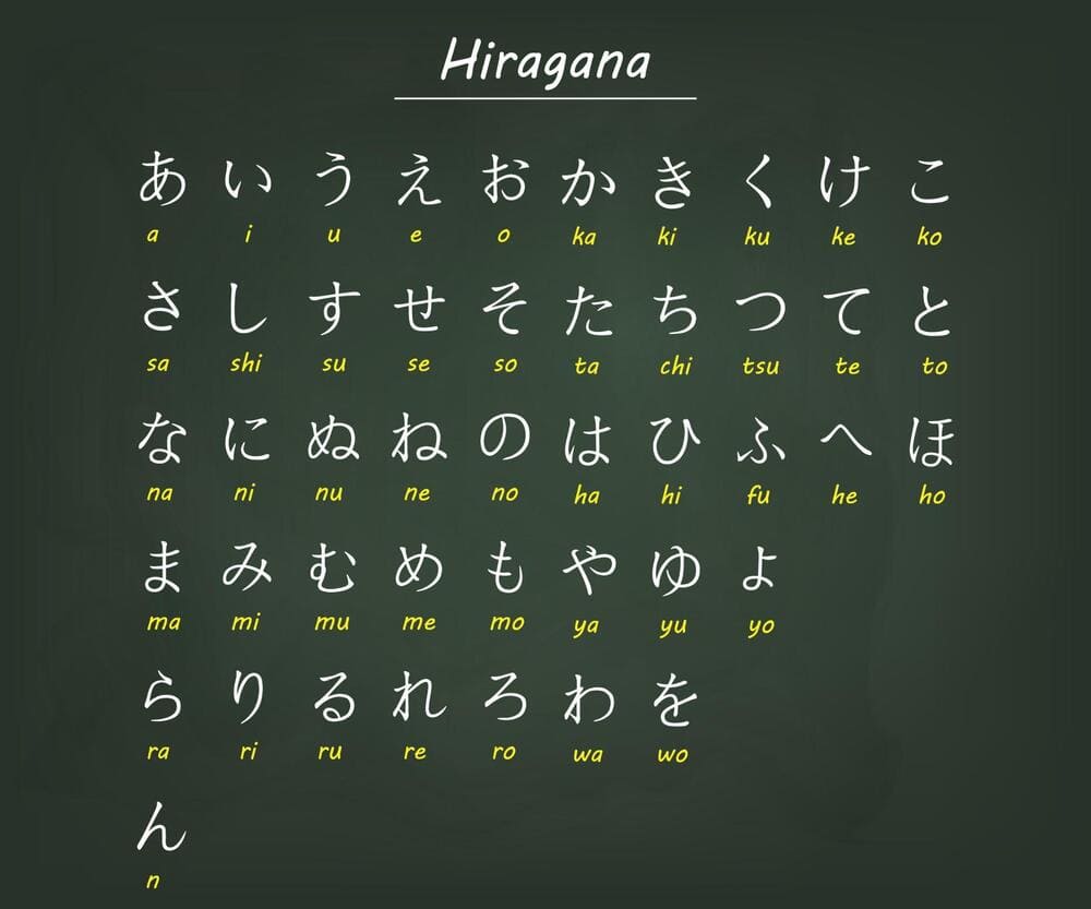 The Japanese alphabet uses the pictographic and has no tone marking system. (Source: Freepik)